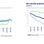 Inflacion Situacion Mexico 2T26