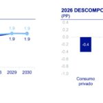 PIB Situacion Mexico 2t26