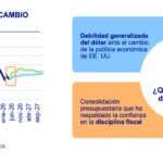 Prevision peso 2T26
