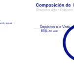 Captacion BBVA Mexico