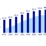 Clientes Totales y Digitales BBVA Mexico