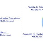 Composicion de la cartera BBVA Mexico
