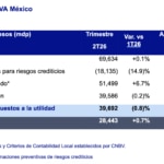 Resultados BBVA Mexico