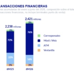 Transacciones Financieras BBVA Mexico
