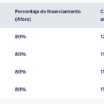 Tasas Credito mas construccion