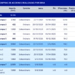 BBVA completa el programa extraordinario de recompra de acciones por casi 4.000 millones de euros iniciado en diciembre de 2025