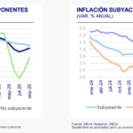 Inflacion Situacion Mexico