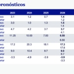Pronosticos Situacion Mexico