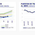 Puestos de trabajo Situacion Mexico