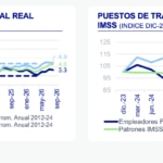 Salario Situacion Mexico