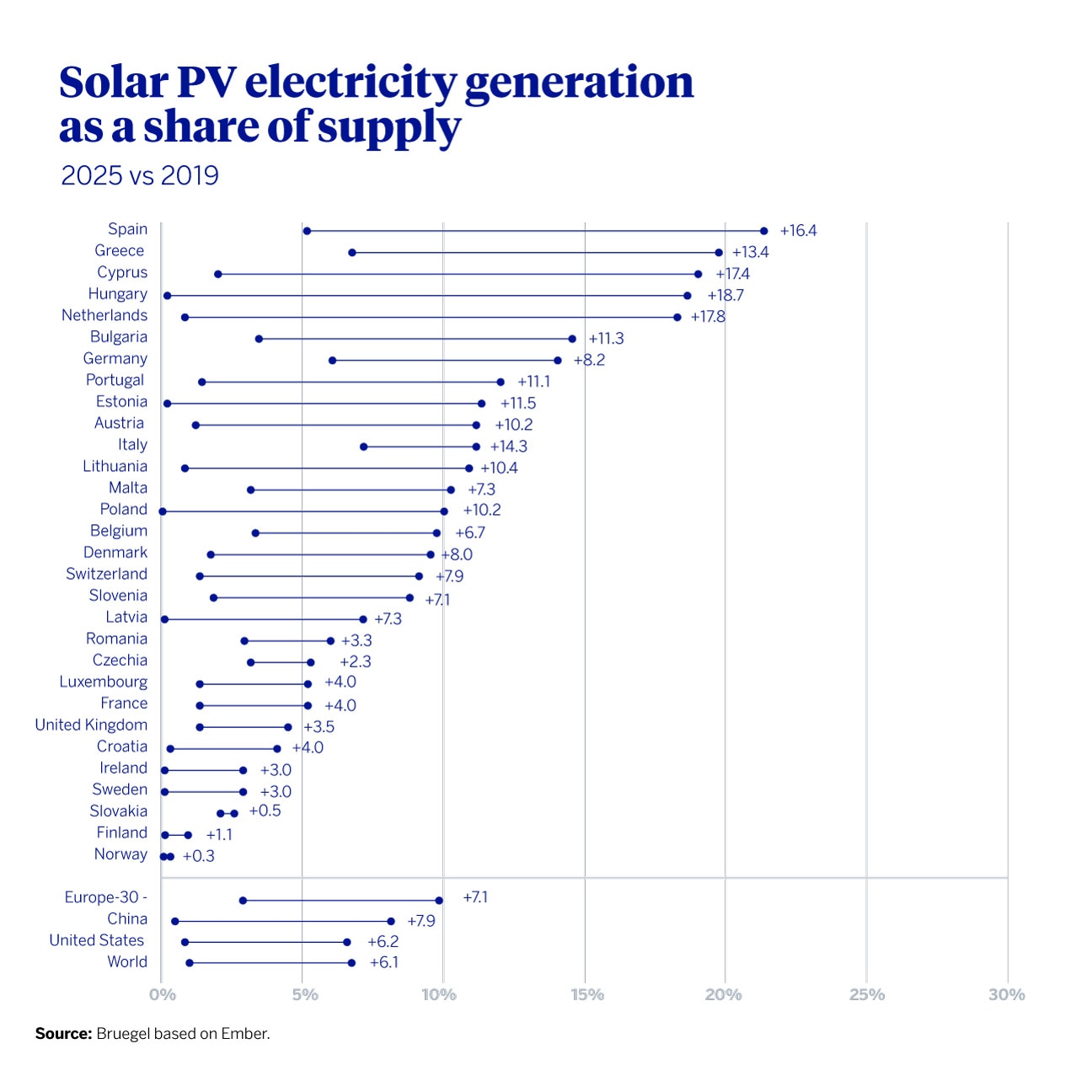Europa ante la carrera ‘cleantech’: de plan climático a pilar energético, industrial y estratégico