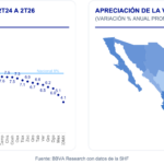 Apreciacion Vivienda Sit Inmobiliaria 2S26