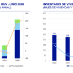 Inventario Vivienda SitInmobiliaria 2S26