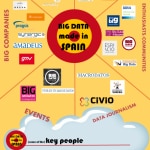 Big Data made in Spain