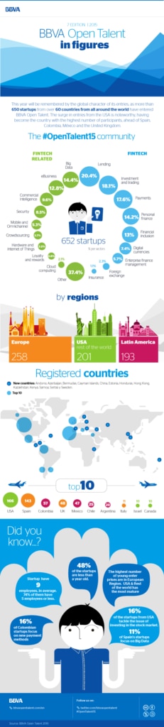 Infographics Open Talent Participation 2015