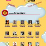 Infographics: Big Data made in Spain