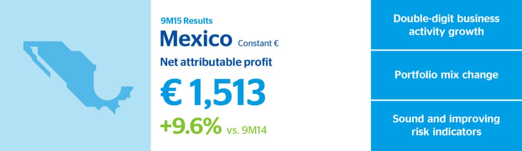 Infographic México 3Q15 Infographic México 3Q15 BBVA