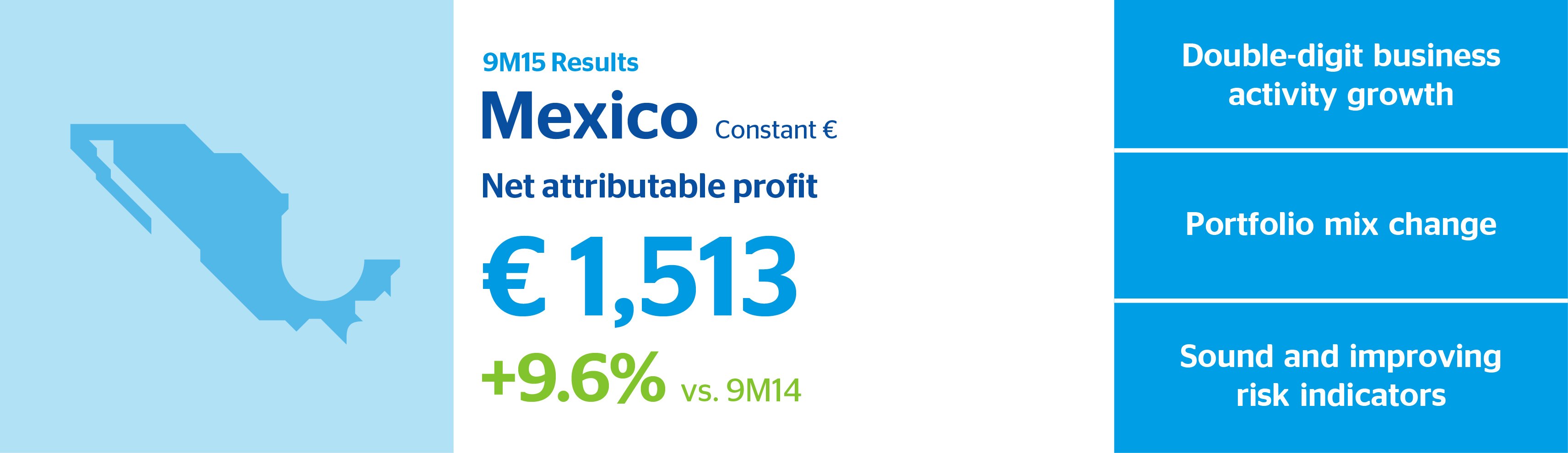 Infographic México 3Q15 Infographic México 3Q15 BBVA