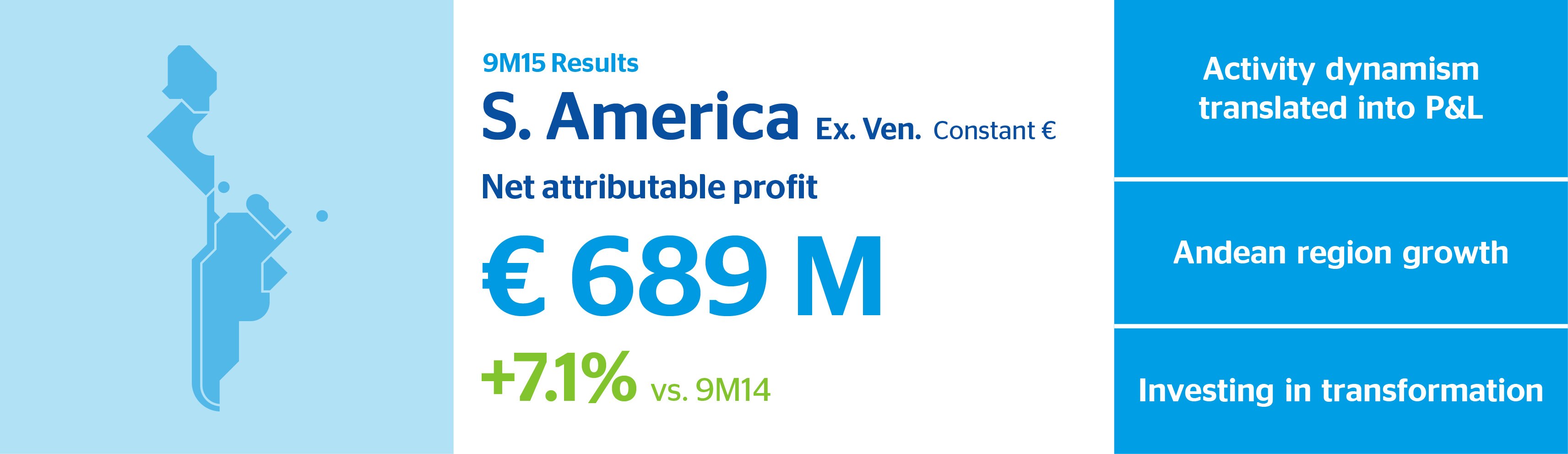 Infographic South America 3Q15 Infographic South America 3Q15 BBVA