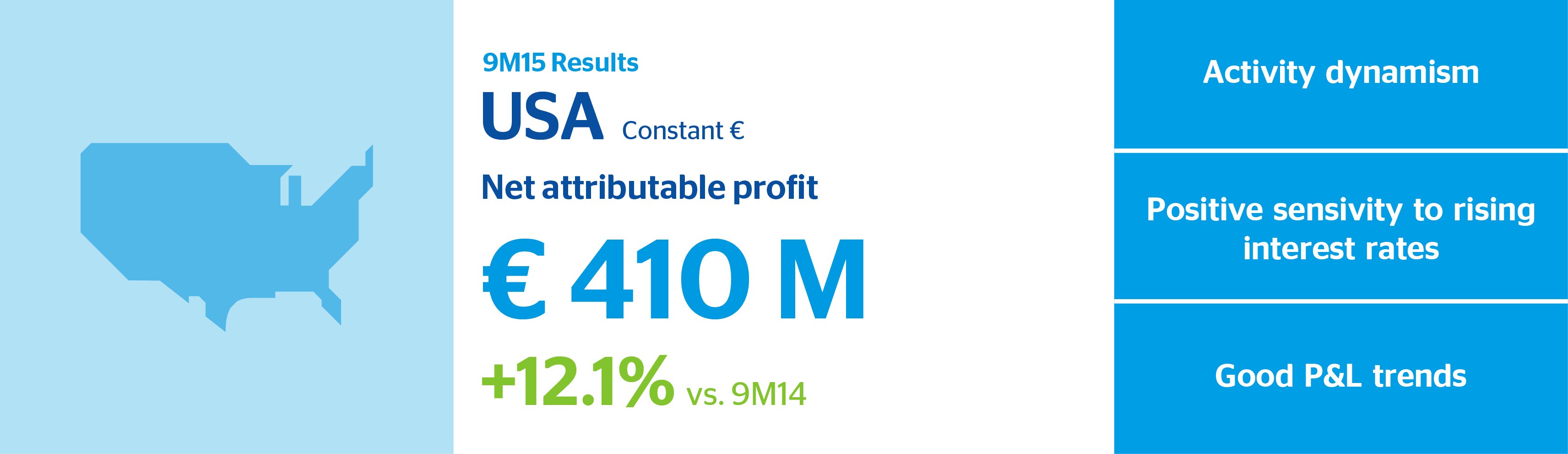 Infographics EEUU 3Q15 Infographics EEUU 3Q15 BBVA