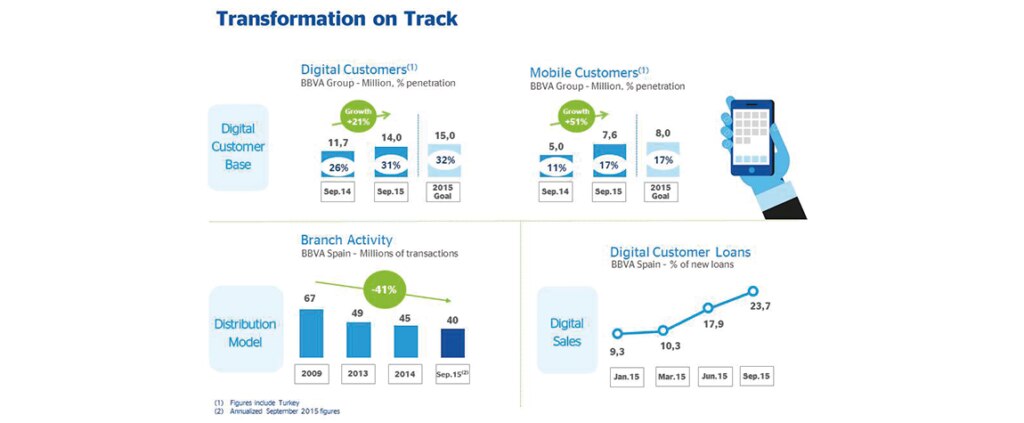 Picture of infograf-resultados-3T-transformation_on_track