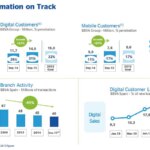 Picture of infograf-resultados-3T-transformation_on_track