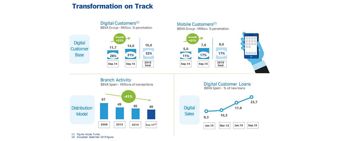 infograf-resultados-3T-transformation_on_track Picture of infograf-resultados-3T-transformation_on_track