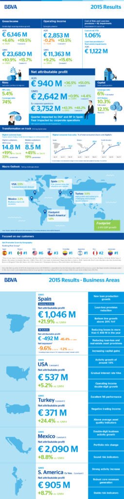 2015 Results_x1