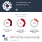 COTD-Charts-25-Jan-2016-37-percent-of-mobile-users-are-blocking-ads