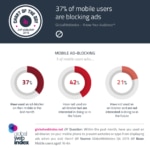 COTD-Charts-25-Jan-2016-37-percent-of-mobile-users-are-blocking-ads COTD-Charts-25-Jan-2016-37-percent-of-mobile-users-are-blocking-ads