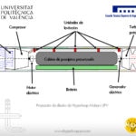 Hyperloop: The fifth mode of transportation, capable of travelling at the speed of sound Hyperloop: The fifth mode of transportation, capable of travelling at the speed of sound