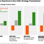 Photo: Stock price reactions to new CEO's Strategy Presentations