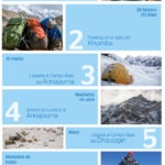 Picture of the calendar of the BBVA Expedition with Carlos Soria