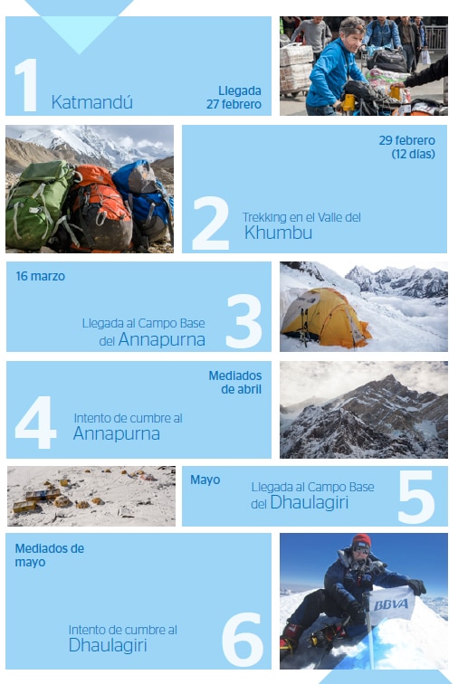 Calendar of the BBVA Expedition with Carlos Soria Picture of the calendar of the BBVA Expedition with Carlos Soria