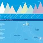 Infography of the eight thousanders of Carlos Soria- BBVA Expedition