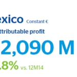 BBVA 2015 results Mexico BBVA 2015 results Mexico