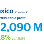 BBVA 2015 results Mexico