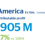 BBVA 2015 results South America BBVA 2015 results South America