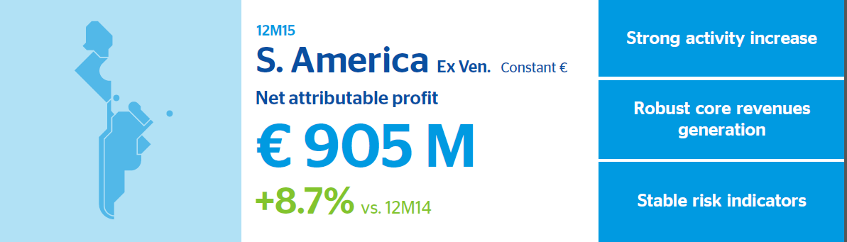 BBVA 2015 results South America BBVA 2015 results South America