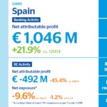 BBVA 2015 results Spain