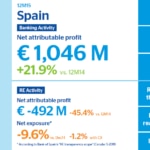 BBVA 2015 results Spain BBVA 2015 results Spain