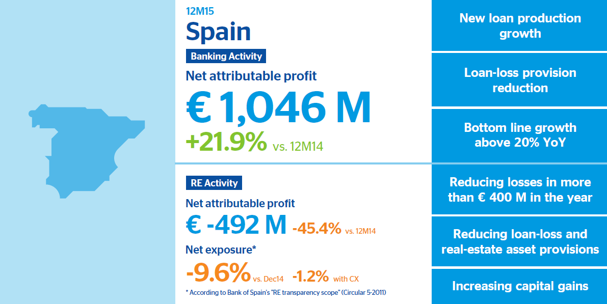 Five keys to understanding BBVA statement BBVA