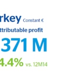BBVA 2015 results Turkey BBVA 2015 results Turkey