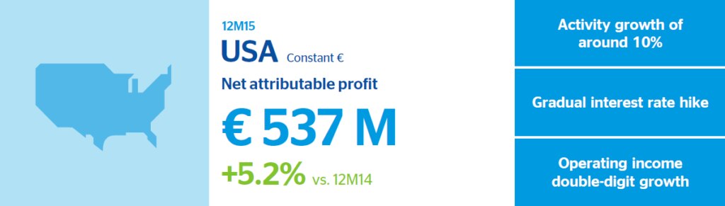 Five keys to understanding BBVA statement BBVA