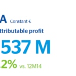 BBVA 2015 results USA