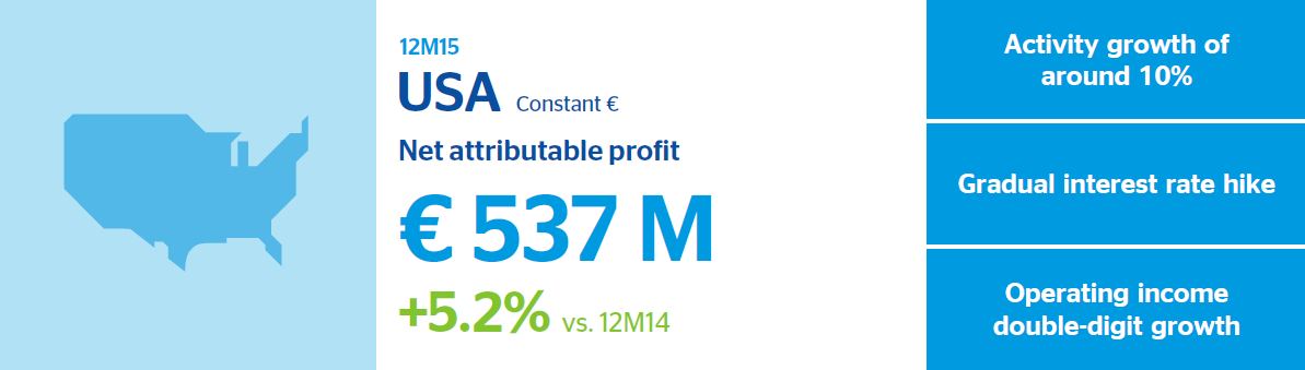 BBVA 2015 results USA BBVA 2015 results USA