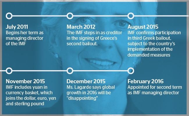 Christine Lagarde IMF. International Monetary Fund. Chronology Christine Lagarde IMF. International Monetary Fund. Chronology