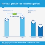 ENG-JGA 2016. Revenue growth and cost management