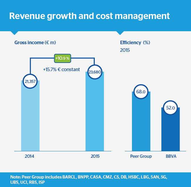 ENG-JGA 2016. Revenue growth and cost management ENG-JGA 2016. Revenue growth and cost management