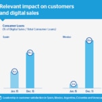 ENG-JGA 2016. Relevant impacto on customers and digital sales